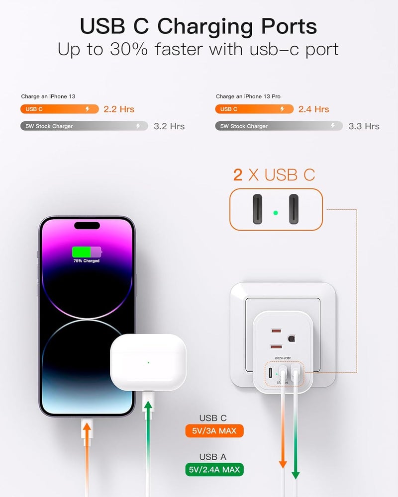 BESHON 【2 Pack】 US to India Plug Adapter, Type D Travel Plug with 3 Outlets 3 USB Ports(2 USB C), 6 in 1 India Power Travel Adapter for US to India, Bangladesh, Maldives - Image 4